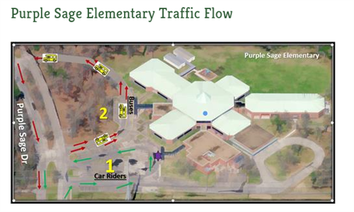 PSE Traffic Flow